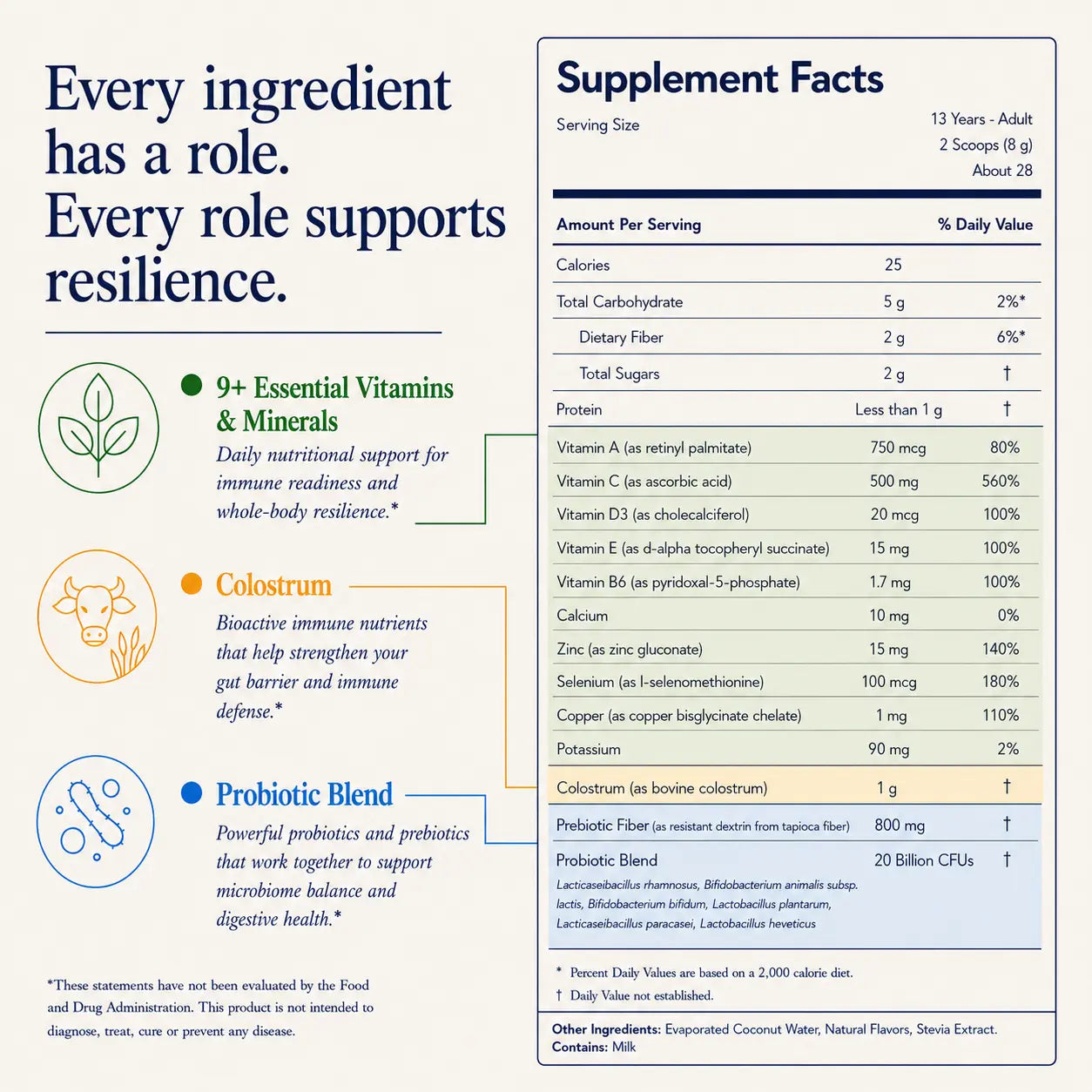 Nutritional Label