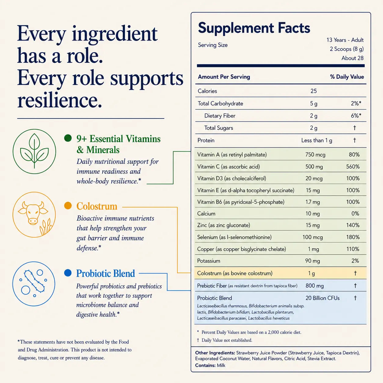 Nutritional Label