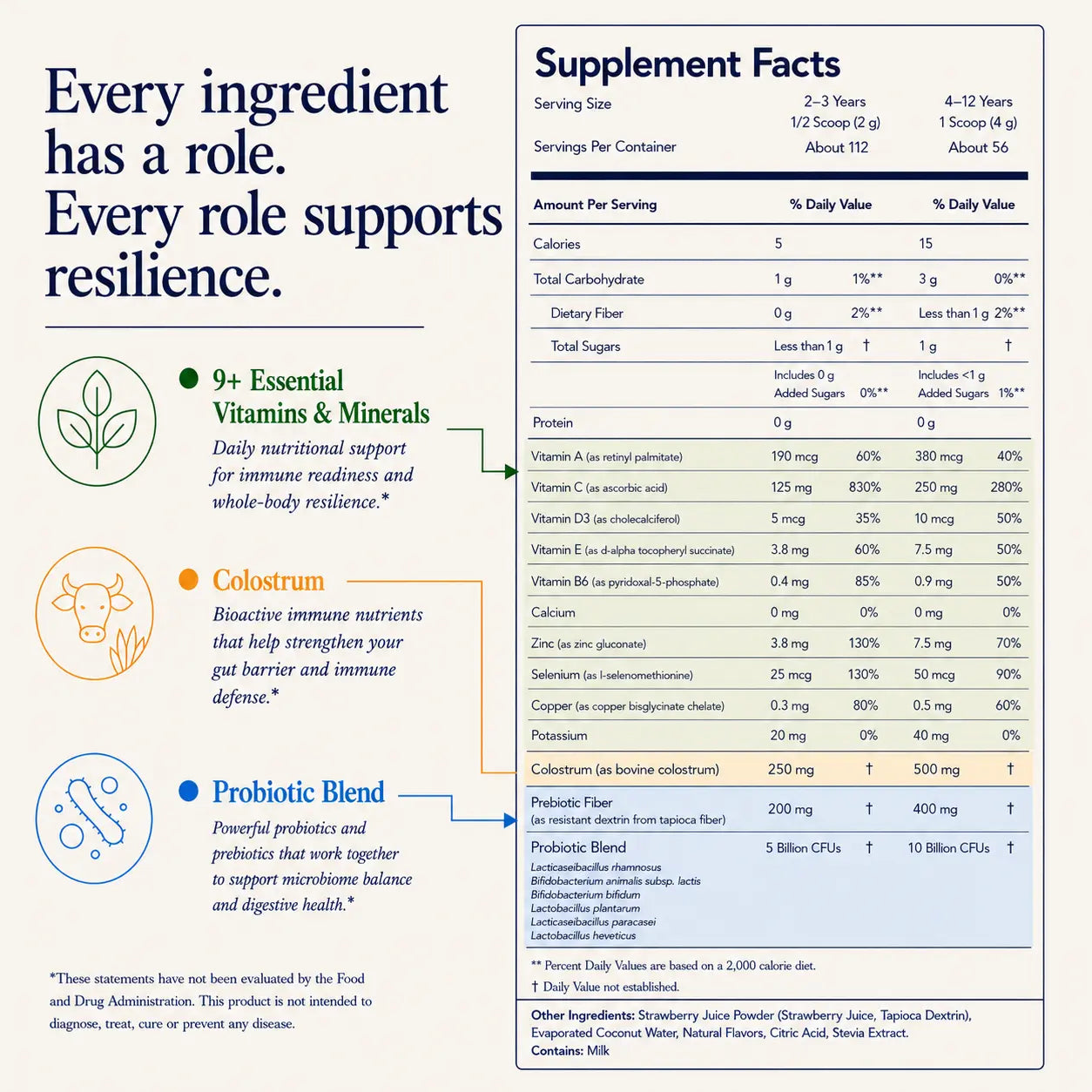 Nutritional Label