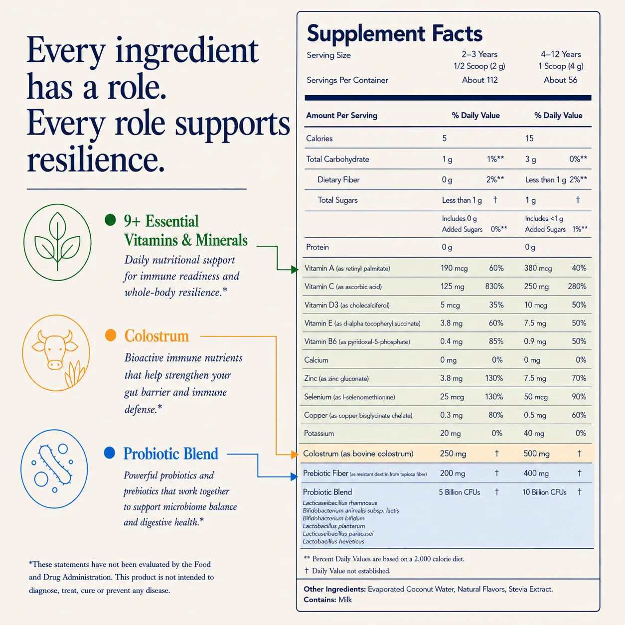 Nutritional Label