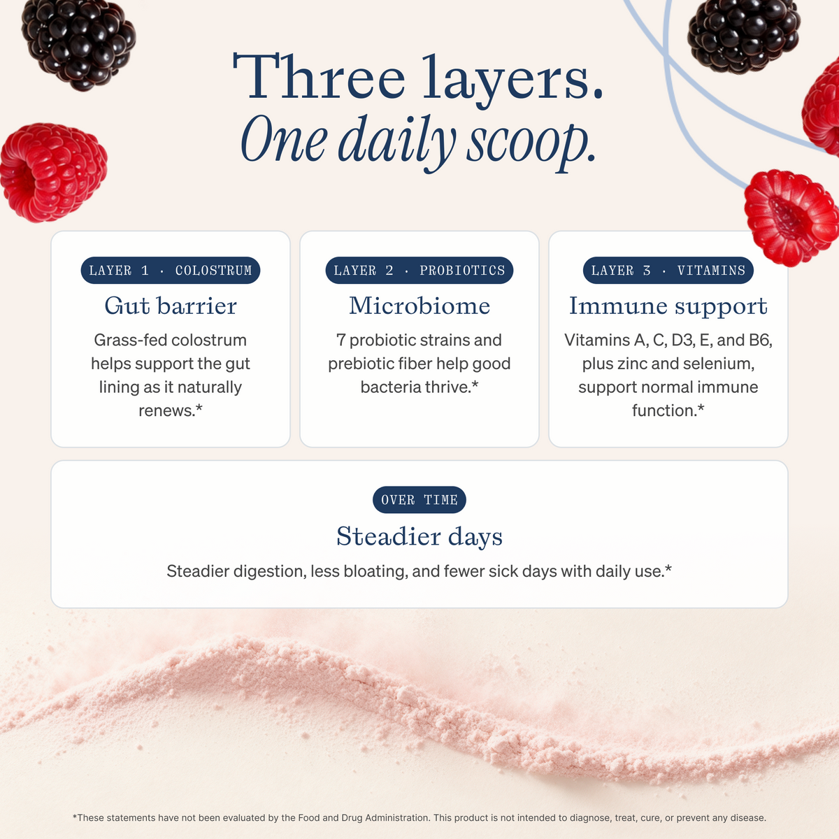 Daily Immunity Mix